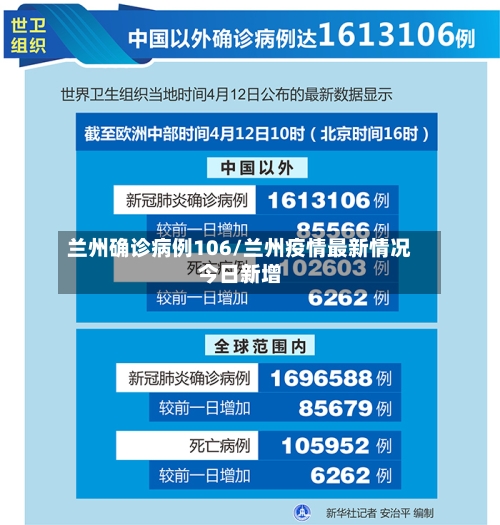 兰州确诊病例106/兰州疫情最新情况今日新增-第2张图片