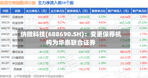 纳微科技(688690.SH)：变更保荐机构为华泰联合证券