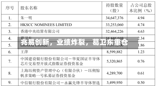 兆易创新，业绩炸裂，葛卫东重仓