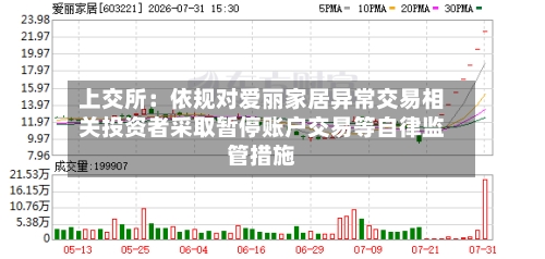 上交所：依规对爱丽家居异常交易相关投资者采取暂停账户交易等自律监管措施