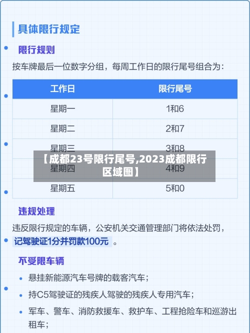 【成都23号限行尾号,2023成都限行区域图】-第3张图片