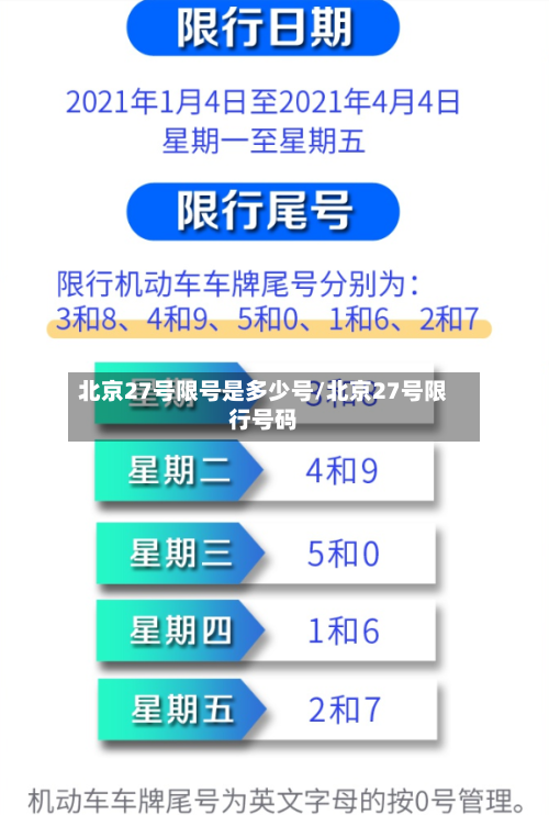 北京27号限号是多少号/北京27号限行号码