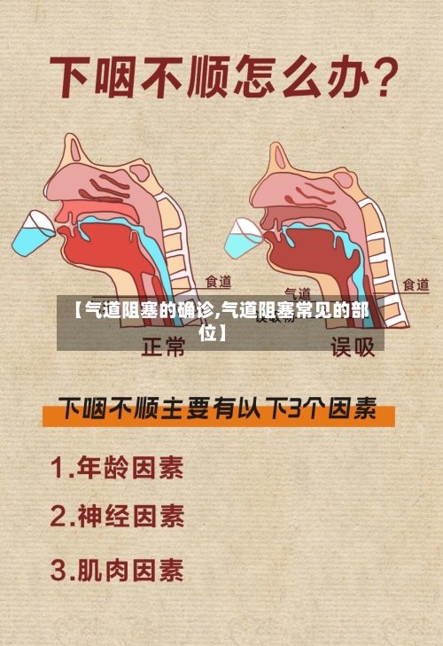【气道阻塞的确诊,气道阻塞常见的部位】