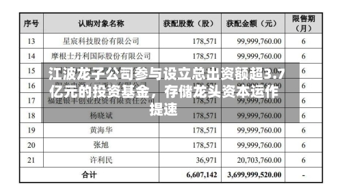 江波龙子公司参与设立总出资额超3.7亿元的投资基金	，存储龙头资本运作提速-第2张图片