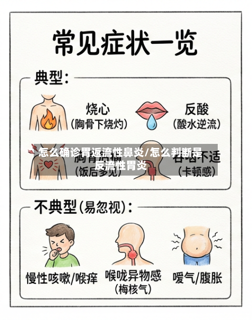 怎么确诊胃返流性鼻炎/怎么判断是反流性胃炎