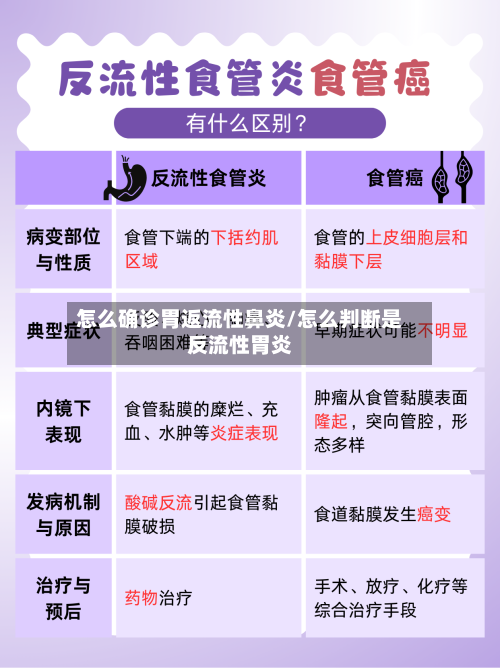 怎么确诊胃返流性鼻炎/怎么判断是反流性胃炎-第3张图片