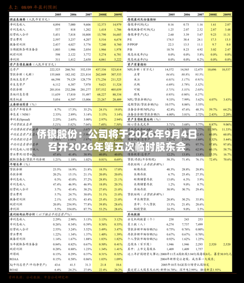 侨银股份：公司将于2026年9月4日召开2026年第五次临时股东会