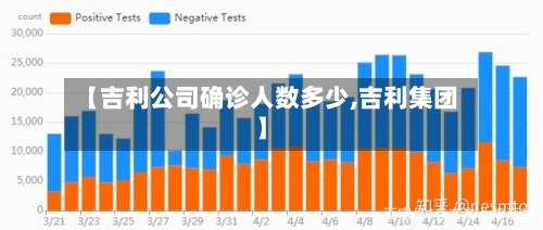 【吉利公司确诊人数多少,吉利集团】