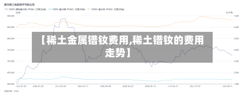 【稀土金属镨钕费用,稀土镨钕的费用走势】