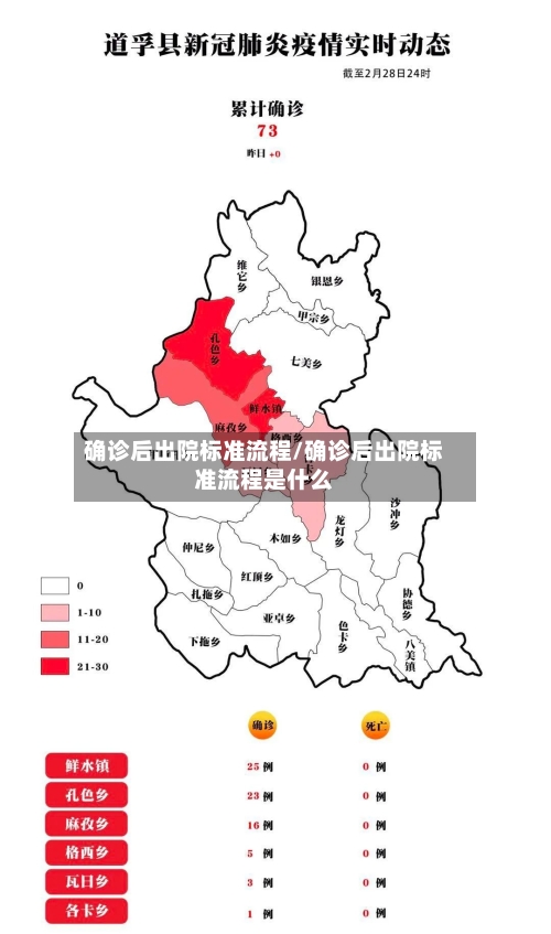 确诊后出院标准流程/确诊后出院标准流程是什么-第2张图片