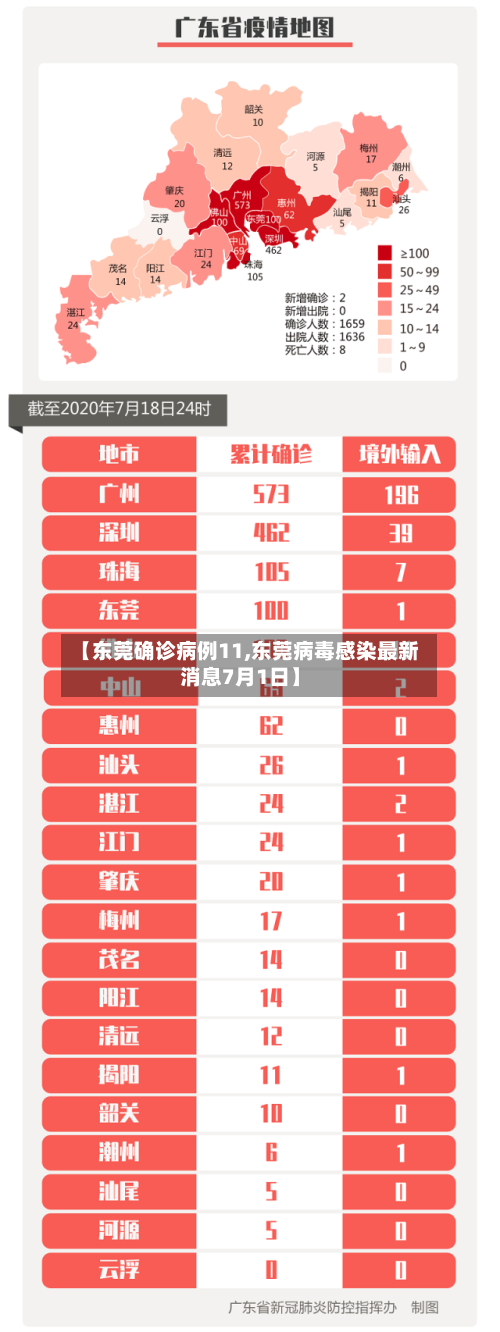 【东莞确诊病例11,东莞病毒感染最新消息7月1日】-第2张图片