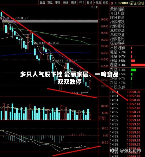 多只人气股下挫 爱丽家居、一鸣食品双双跌停-第2张图片