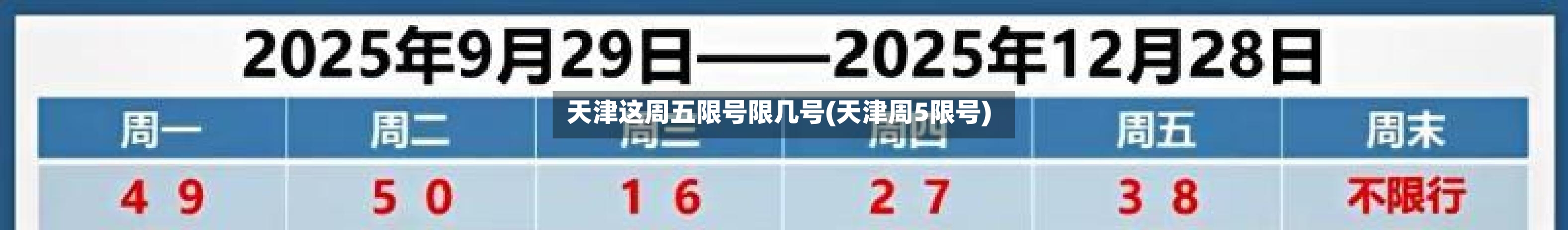 天津这周五限号限几号(天津周5限号)