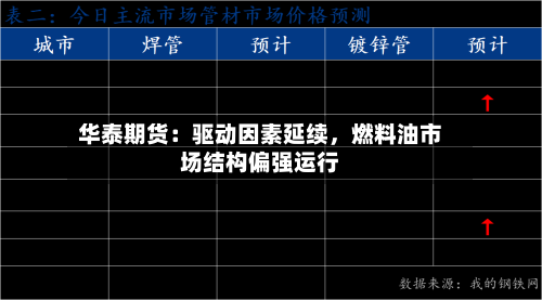 华泰期货：驱动因素延续	，燃料油市场结构偏强运行-第1张图片