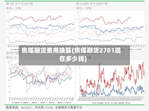 焦煤期货费用换算(焦煤期货2701现在多少钱)-第2张图片