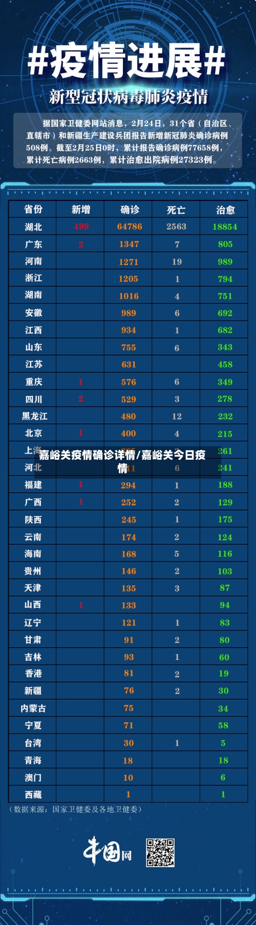嘉峪关疫情确诊详情/嘉峪关今日疫情