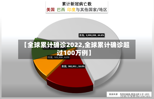 【全球累计确诊2022,全球累计确诊超过100万例】-第2张图片