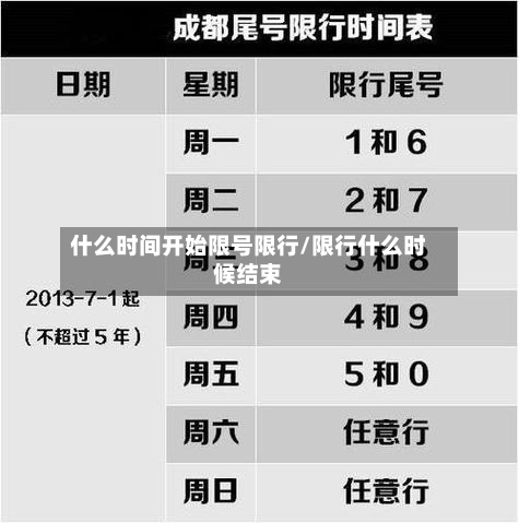什么时间开始限号限行/限行什么时候结束-第2张图片