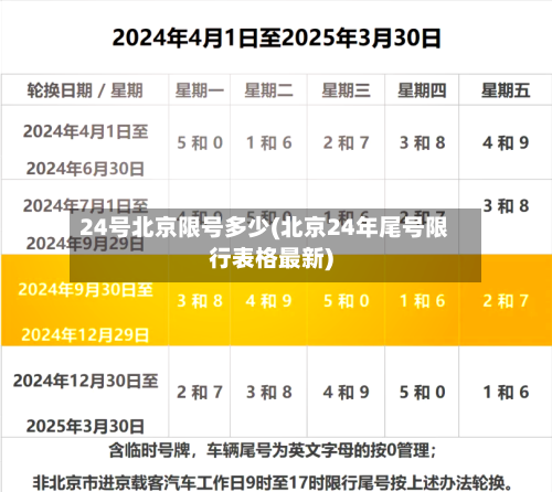 24号北京限号多少(北京24年尾号限行表格最新)-第2张图片