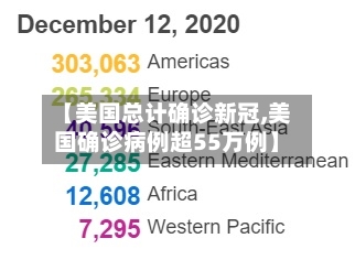 【美国总计确诊新冠,美国确诊病例超55万例】