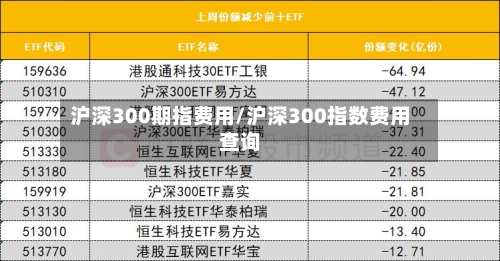 沪深300期指费用/沪深300指数费用查询