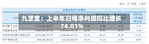 九芝堂：上半年归母净利润同比增长74.01%-第2张图片
