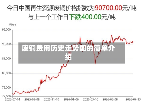废铜费用历史走势图的简单介绍