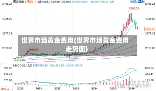 世界市场黄金费用(世界市场黄金费用走势图)-第2张图片
