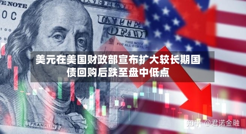 美元在美国财政部宣布扩大较长期国债回购后跌至盘中低点