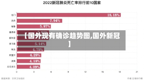 【国外现有确诊趋势图,国外新冠】-第2张图片