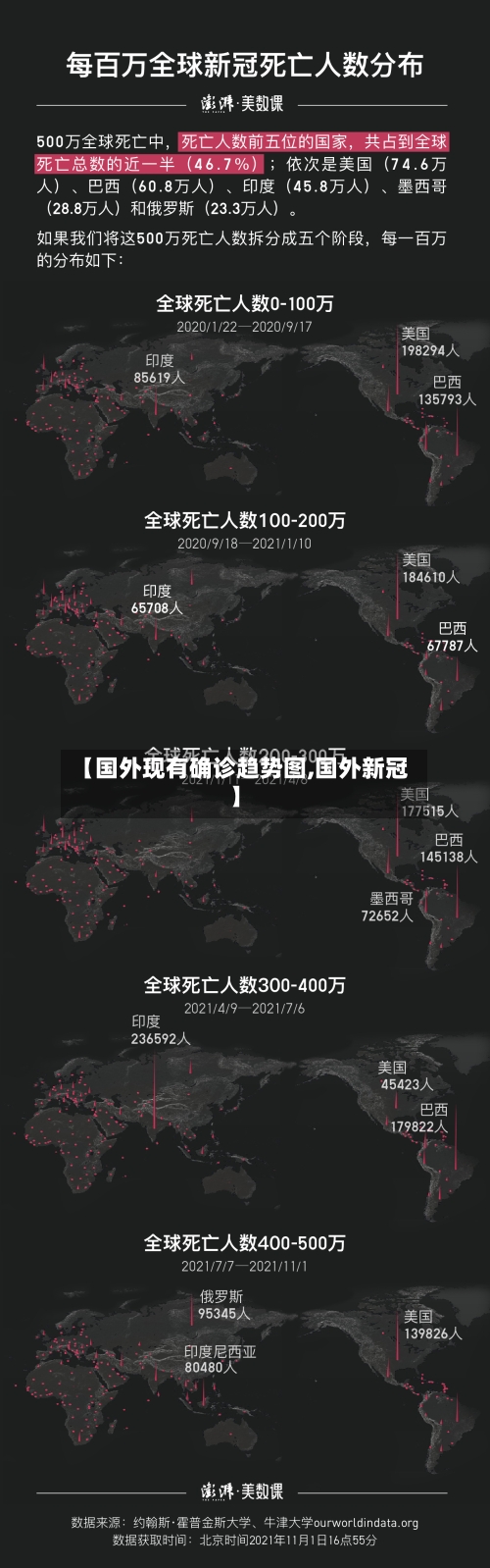 【国外现有确诊趋势图,国外新冠】