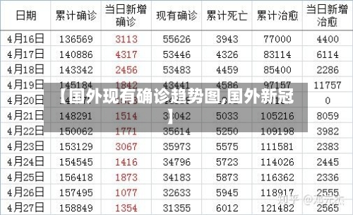 【国外现有确诊趋势图,国外新冠】-第3张图片