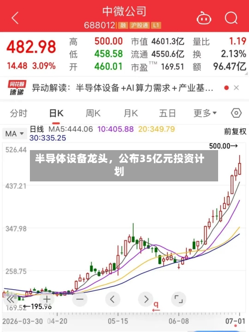 半导体设备龙头，公布35亿元投资计划-第1张图片