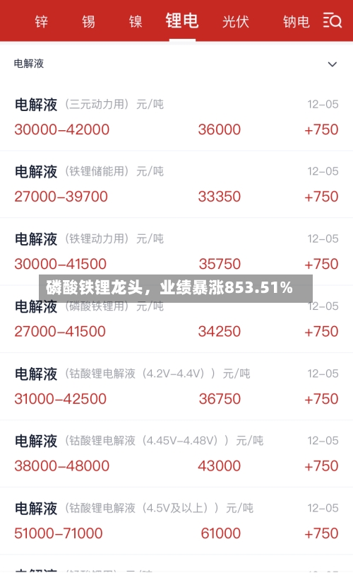 磷酸铁锂龙头，业绩暴涨853.51%-第3张图片