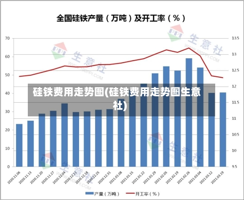 硅铁费用走势图(硅铁费用走势图生意社)-第2张图片