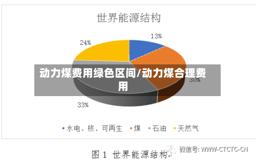 动力煤费用绿色区间/动力煤合理费用