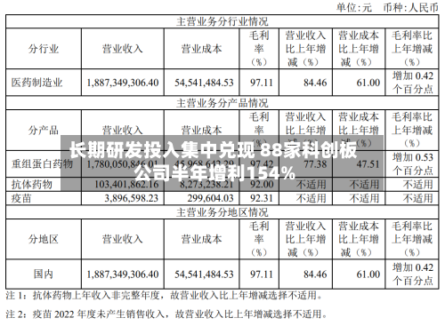 长期研发投入集中兑现 88家科创板公司半年增利154%-第3张图片