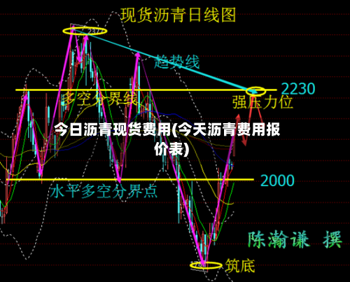 今日沥青现货费用(今天沥青费用报价表)