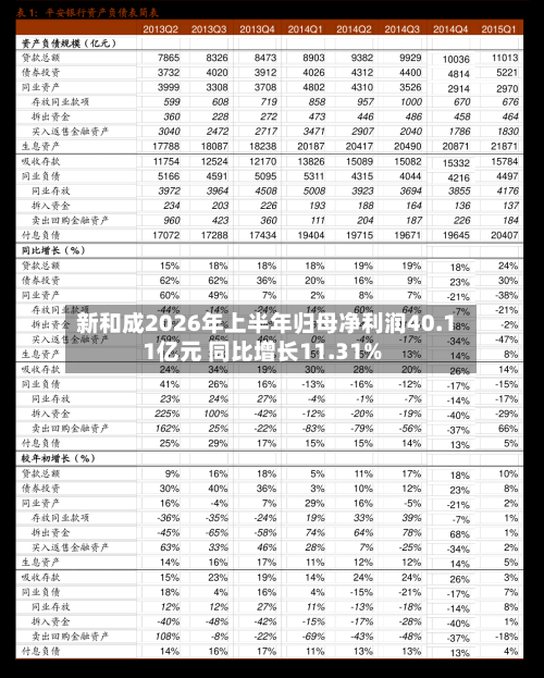 新和成2026年上半年归母净利润40.11亿元 同比增长11.31%-第1张图片