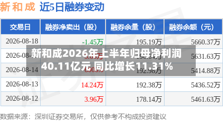 新和成2026年上半年归母净利润40.11亿元 同比增长11.31%-第2张图片