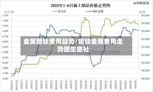 金属镨钕费用趋势/镨钕金属费用走势图生意社