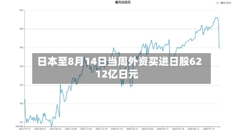 日本至8月14日当周外资买进日股6212亿日元-第2张图片