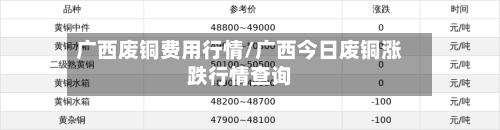 广西废铜费用行情/广西今日废铜涨跌行情查询-第2张图片