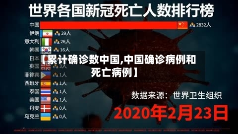 【累计确诊数中国,中国确诊病例和死亡病例】-第2张图片