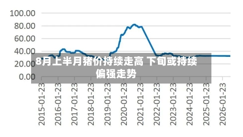 8月上半月猪价持续走高 下旬或持续偏强走势-第1张图片