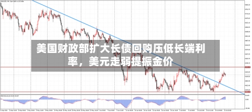美国财政部扩大长债回购压低长端利率，美元走弱提振金价-第1张图片
