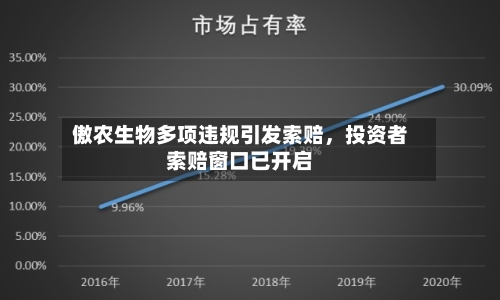傲农生物多项违规引发索赔，投资者索赔窗口已开启