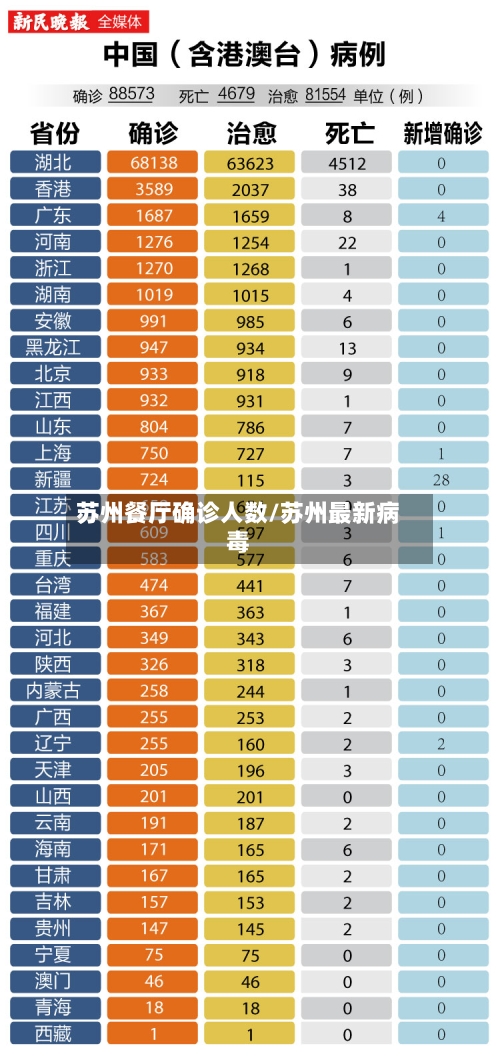 苏州餐厅确诊人数/苏州最新病毒-第3张图片