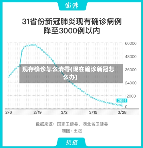 现存确诊怎么清零(现在确诊新冠怎么办)