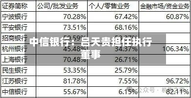 中信银行：吕天贵担任执行董事